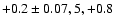 $+0.2\pm0.07, 5, +0.8$