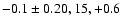 $-0.1\pm0.20, 15, +0.6 $
