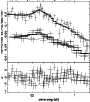 \begin{figure}
\par\includegraphics[width=8.8cm,height=7.8cm,angle=-90,clip]{2162fig6.ps}
\end{figure}