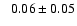 $ \phantom{+} 0.06 \pm 0.05 $