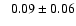 $ \phantom{+} 0.09 \pm 0.06 $