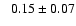 $ \phantom{+} 0.15 \pm 0.07 $
