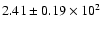 $ 2.41 \pm 0.19\times 10^{2} $