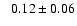 $ \phantom{+} 0.12 \pm 0.06 $