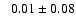 $ \phantom{+} 0.01 \pm 0.08 $