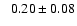 $ \phantom{+} 0.20 \pm 0.08 $