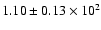 $ 1.10 \pm 0.13\times 10^{2} $