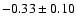 $ -0.33 \pm 0.10 $