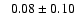 $ \phantom{+} 0.08 \pm 0.10 $