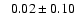 $ \phantom{+} 0.02 \pm 0.10 $