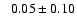 $ \phantom{+} 0.05 \pm 0.10 $