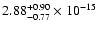 $ 2.88_{- 0.77}^{+ 0.90}\times 10^{-15} $