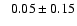 $ \phantom{+} 0.05 \pm 0.15 $
