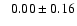 $ \phantom{+} 0.00 \pm 0.16 $