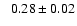 $ \phantom{+} 0.28 \pm 0.02 $