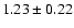 $1.23\pm 0.22$