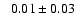 $ \phantom{+} 0.01 \pm 0.03 $
