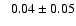 $ \phantom{+} 0.04 \pm 0.05 $