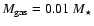$M_{\rm gas}=0.01~M_\star$