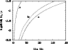 \begin{figure}
\psfrag{Helium-star mass (MSun)}[t][c][3][0]{{\sf M$_{\sf He}$ /...
...}
\resizebox{8.8cm}{!}{\includegraphics[angle=270]{2824fig4.ps}}
\end{figure}