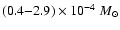 $(0.4{-}2.9) \times 10^{-4}~M_\odot$