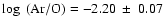 $\log~ ({\rm Ar/O})=-2.20~\pm~0.07$