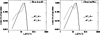 \begin{figure}
\par\includegraphics[width=8.4cm,clip]{3236f6a.eps}\hspace*{4mm}
\includegraphics[width=8.4cm,clip]{3236f6b.eps}
\end{figure}