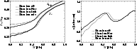 \begin{figure}
\par\includegraphics[width=8.4cm,clip]{3236f7a.eps}\hspace*{3mm}
\includegraphics[width=8.4cm,clip]{3236f7b.eps}
\end{figure}