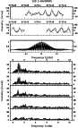 \begin{figure}
\includegraphics[width=7.5cm,clip]{3362fig6.eps}\par\includegraphics[width=7.3cm,clip]{3362fig7.eps}
\end{figure}