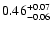 $\rm0.46 ^{+0.07} _{-0.06}$
