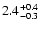 $\rm 2.4^{+0.4}_{-0.3}$