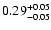 $\rm0.29 ^{+0.05}_{-0.05}$