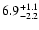 $\rm 6.9^{+1.1}_{-2.2}$
