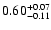 $\rm0.60 ^{+0.07} _{-0.11}$