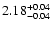 $\rm 2.18^{+0.04}_{-0.04}$
