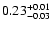 $\rm0.23^{+0.01} _{-0.03}$