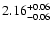 $\rm 2.16 ^{+0.06}_{-0.06}$