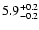 $\rm 5.9^{+0.2}_{-0.2}$
