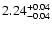 $\rm 2.24 ^{+0.04}_{-0.04}$