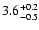 $\rm 3.6^{+0.2}_{-0.5}$