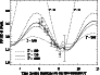 \begin{figure}
{
\rotatebox{90}{\resizebox{!}{8cm}{\includegraphics{3862f5.ps}}} }
\end{figure}