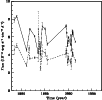 \begin{figure}
\par\includegraphics[width=8.8cm]{m335.lc.1.eps}\end{figure}