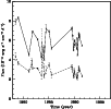 \begin{figure}
\par\includegraphics[width=8.8cm]{m335.lc.2.eps}\end{figure}