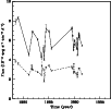 \begin{figure}
\par\includegraphics[width=8.8cm]{m335.lc.3.eps}\end{figure}