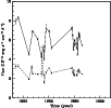 \begin{figure}
\par\includegraphics[width=8.8cm]{m335.lc.4.eps}\end{figure}