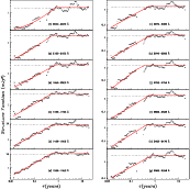 \begin{figure}
\par\includegraphics[width=15cm]{m509.4.4.eps}\end{figure}