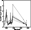 \begin{figure}
\par\includegraphics[width=8.8cm]{m926.lc.1.eps}\end{figure}