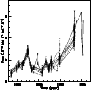 \begin{figure}
\par\includegraphics[width=8.8cm]{n3516.lc.1.eps}\end{figure}
