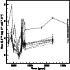 \begin{figure}
\par\includegraphics[width=8.8cm]{n7469.lc.1.eps}\end{figure}
