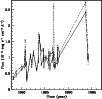 \begin{figure}
\par\includegraphics[width=8.8cm]{3c120.lc.1.eps}\end{figure}